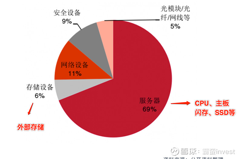 数据中心成本优化：探讨IDC租赁与企业自建之间的成本与效益对比(数据中心成本占比)