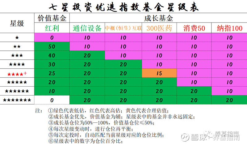 2022222指数基金估值星级报告