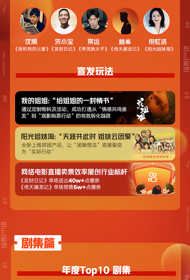 单日5000万人打卡围观，快手放映厅到底有什么魔力？-科记汇