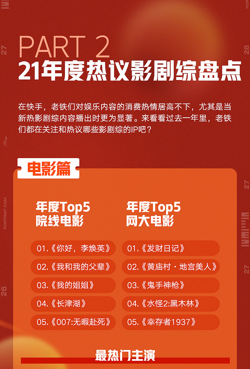 单日5000万人打卡围观，快手放映厅到底有什么魔力？-科记汇
