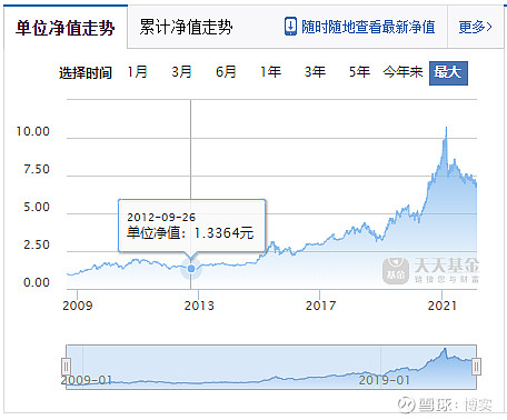 博实股票行情