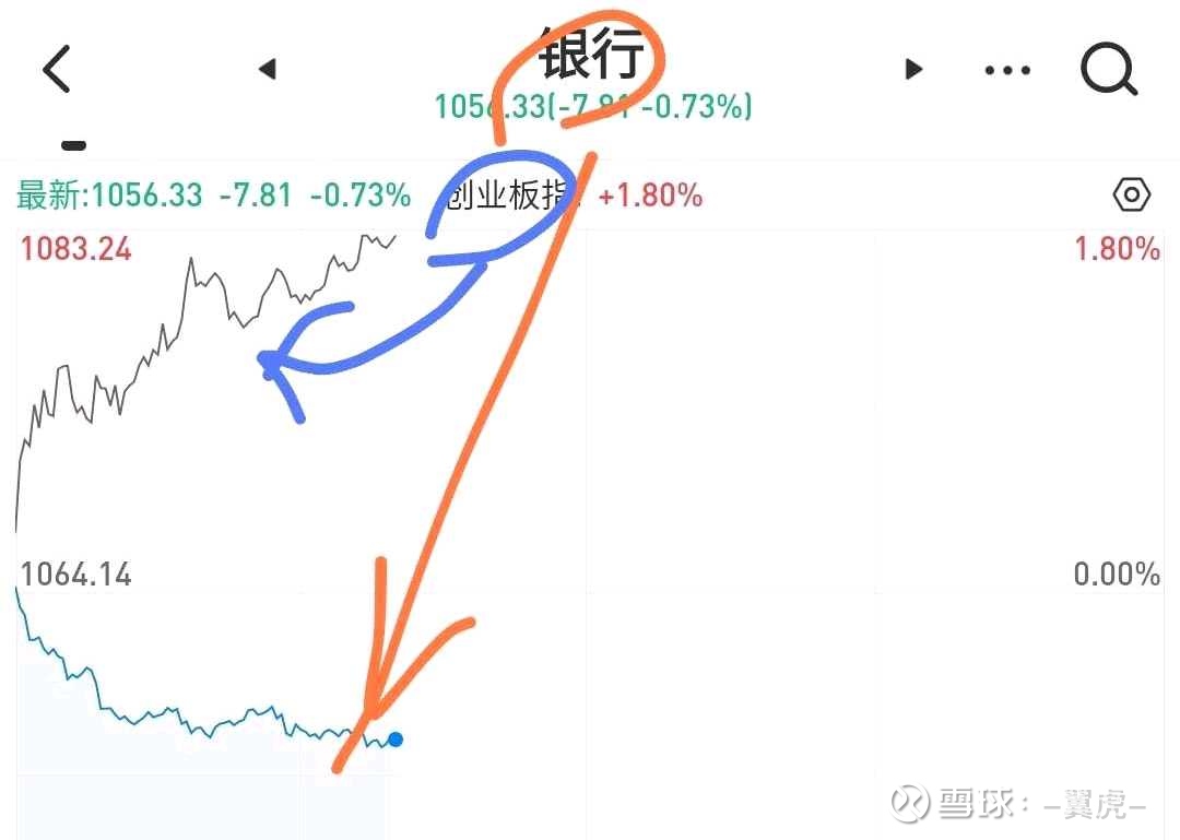 股市是经济的晴雨表？ 都说股市是经济的晴雨表！美国股市，过去的53年美国名义GDP增速为6.6%，对应到股票市场就是牛长熊短。完全是经济晴雨表...