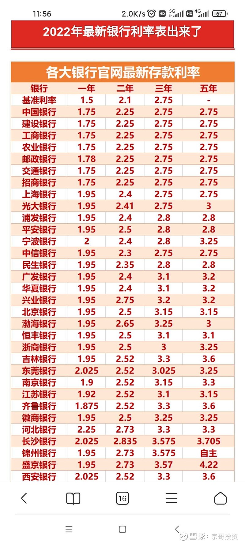 存银行拿利息,固定利息:5年定期存款利率把钱存银行,不如买银行股民生