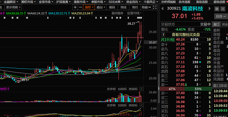 东数西算的第四过程怎么玩有些票上着非常需要胆量啊加点南凌科技
