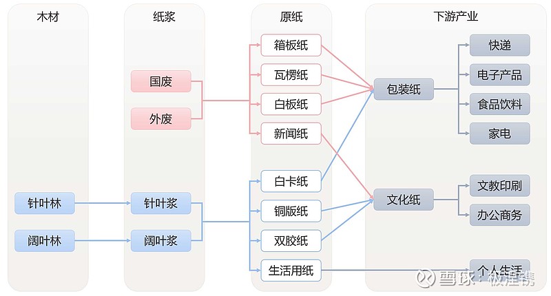 纸业关键词排名策略 xueqiu.com