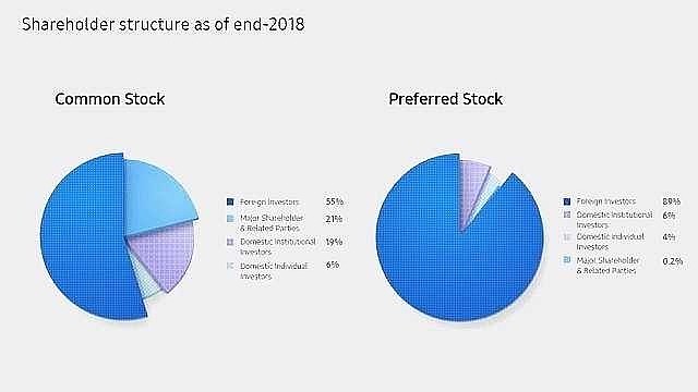 該國的fdi投資總存量在2018年為2318億美元,相當於波蘭gdp的44.2%.