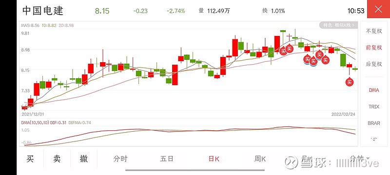 $中国电建(sh601669)$ - 雪球