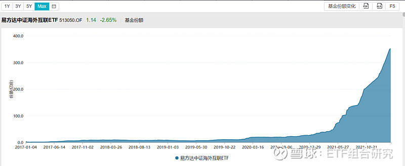 中概互联etf再创新低 建议不要抄底 首富理财 首富资讯