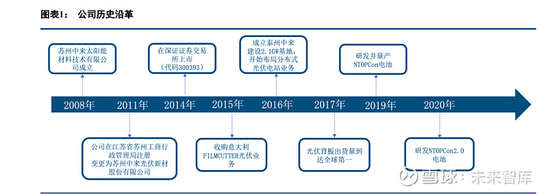 光伏行业之中来股份研究：背板、电池组件、分布式三驾马车并进