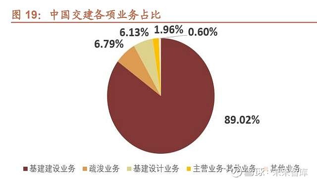 三,未來可能進行資本運作的建築央企大猜想