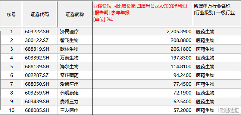 傳統藥企如何反內卷年報預增翻倍的先聲藥業2096hk是這麼提交答卷的