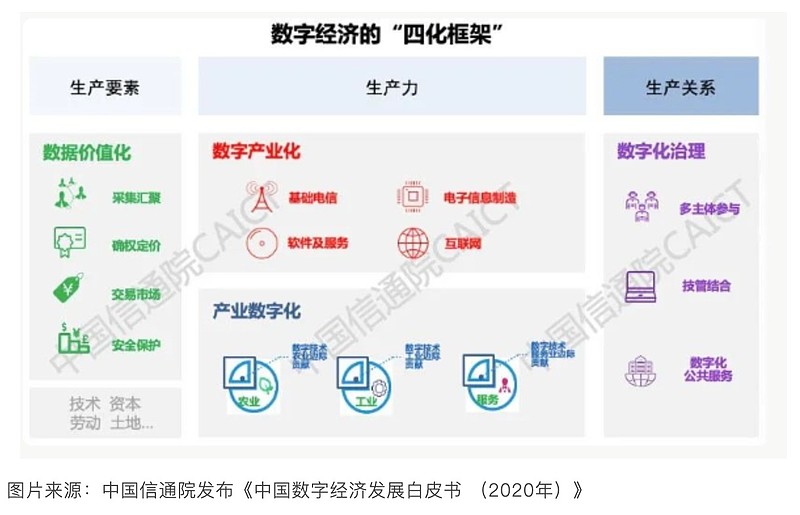 什么是数字经济