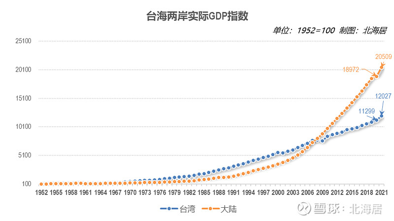 台湾经济现状图片