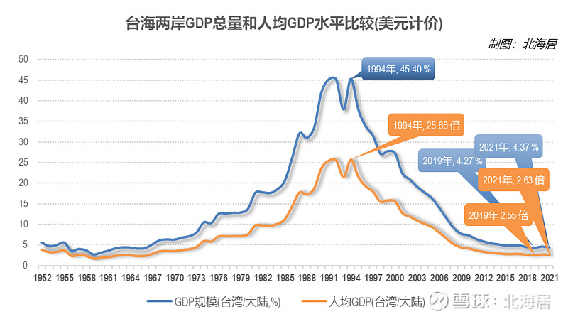 台湾经济现状图片