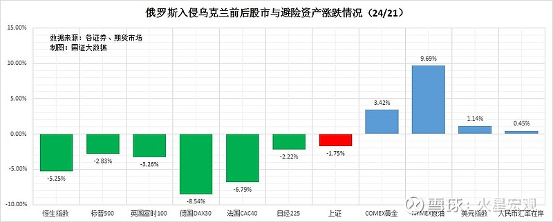 俄乌战争导致欧美对俄制裁对中欧石油经济将产生何种影响