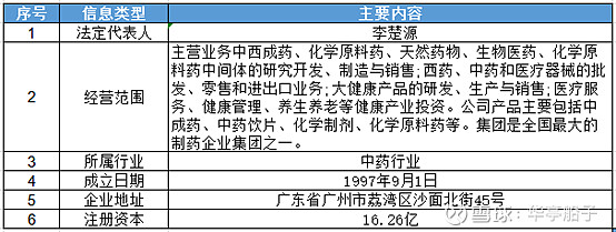 中西成药批发