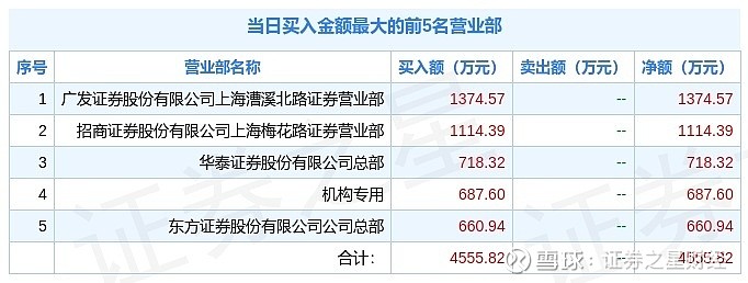 2月25日奥泰生物688606龙虎榜数据机构净卖出67201万元
