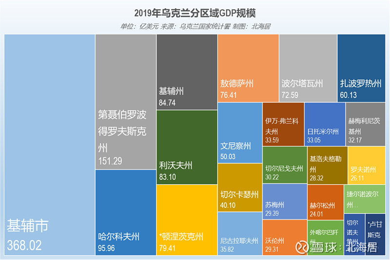 【数据】乌克兰分区域土地面积、名义GDP规模、人均GDP水平 