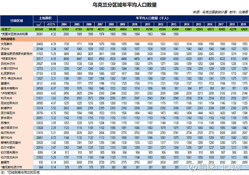 乌克兰人口多少(乌克兰人口多少人2023)