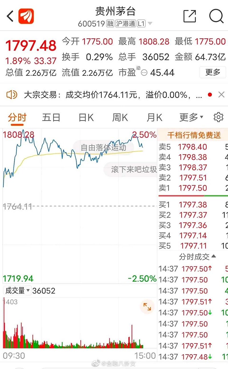 俄罗斯股市体量相当于茅台】 从市值看，俄罗斯股市总体市值其实并没有多少，虽说是腰斩，但也就是从原来的5000亿美元...