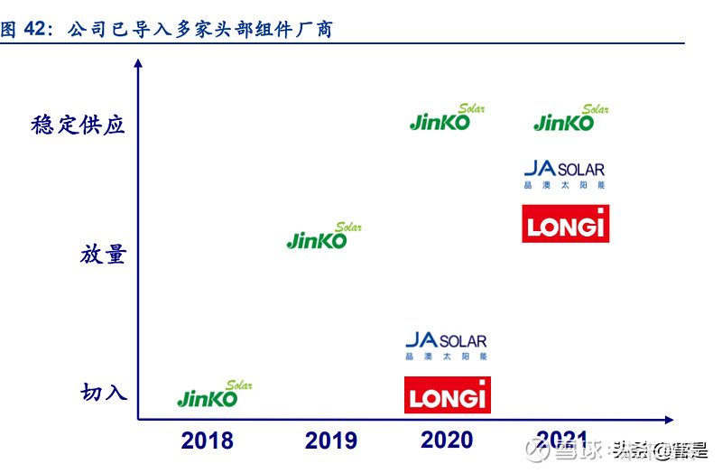 光伏铝边框企业名单图片