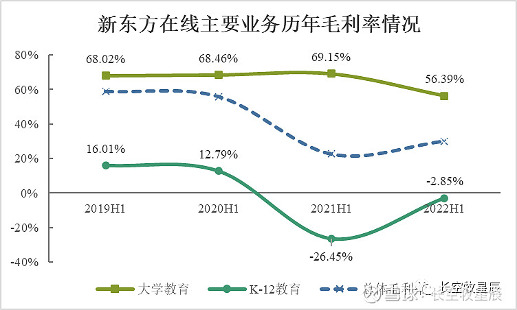 业绩说明会