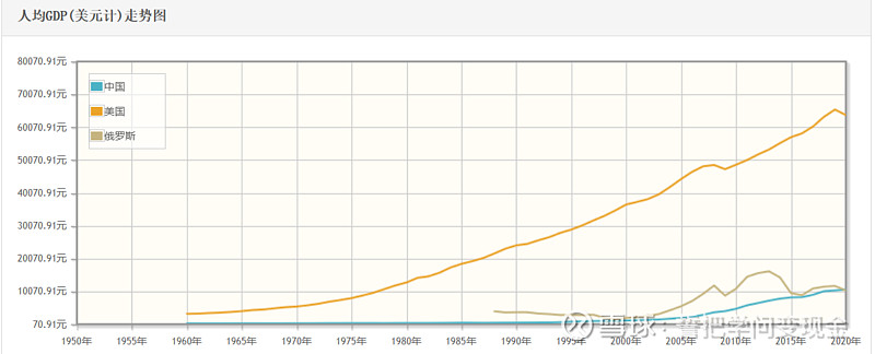 2020中美俄三国GDP图图片