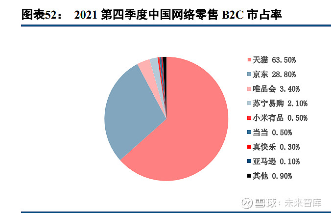 京東和亞馬遜在商業模式與物流體系上有很多相似之處.