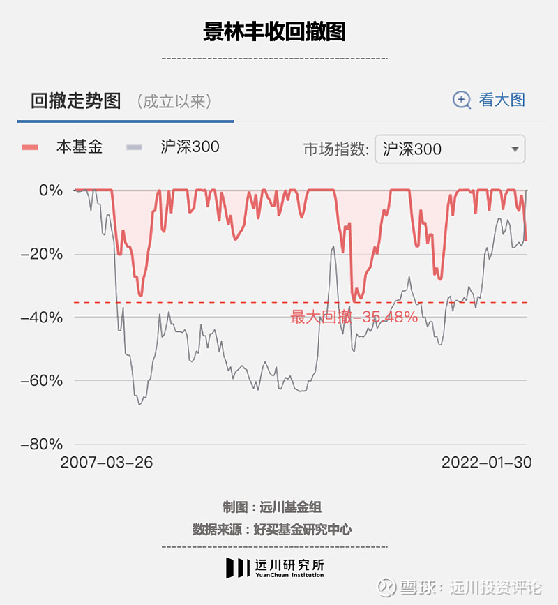 当私募跌到清盘线止损还剩多少意义
