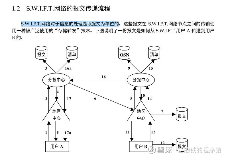 cips-chips-swift-dcep-swift