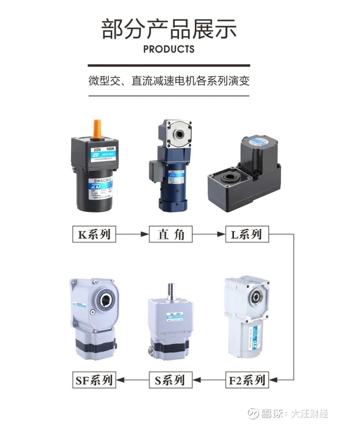 JSCC精研小型多功能减速电机 250W~1500W