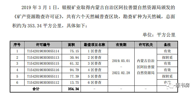 說明未來其他區可能還有天然鹼可以採礦,明天探礦權就要到期了,後續