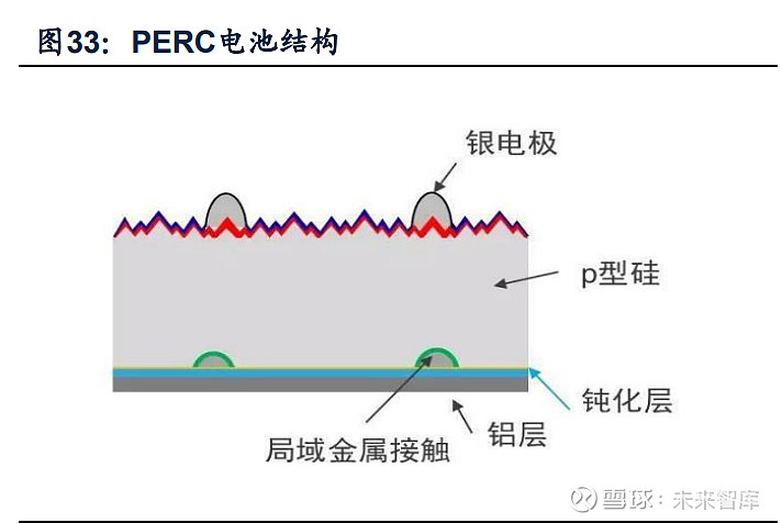 光伏组件行业之晶科能源研究报告领跑topcon征新程