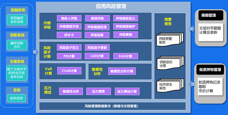 建體系強營運嚴風控金蝶雲星瀚助力世界一流司庫體系建設