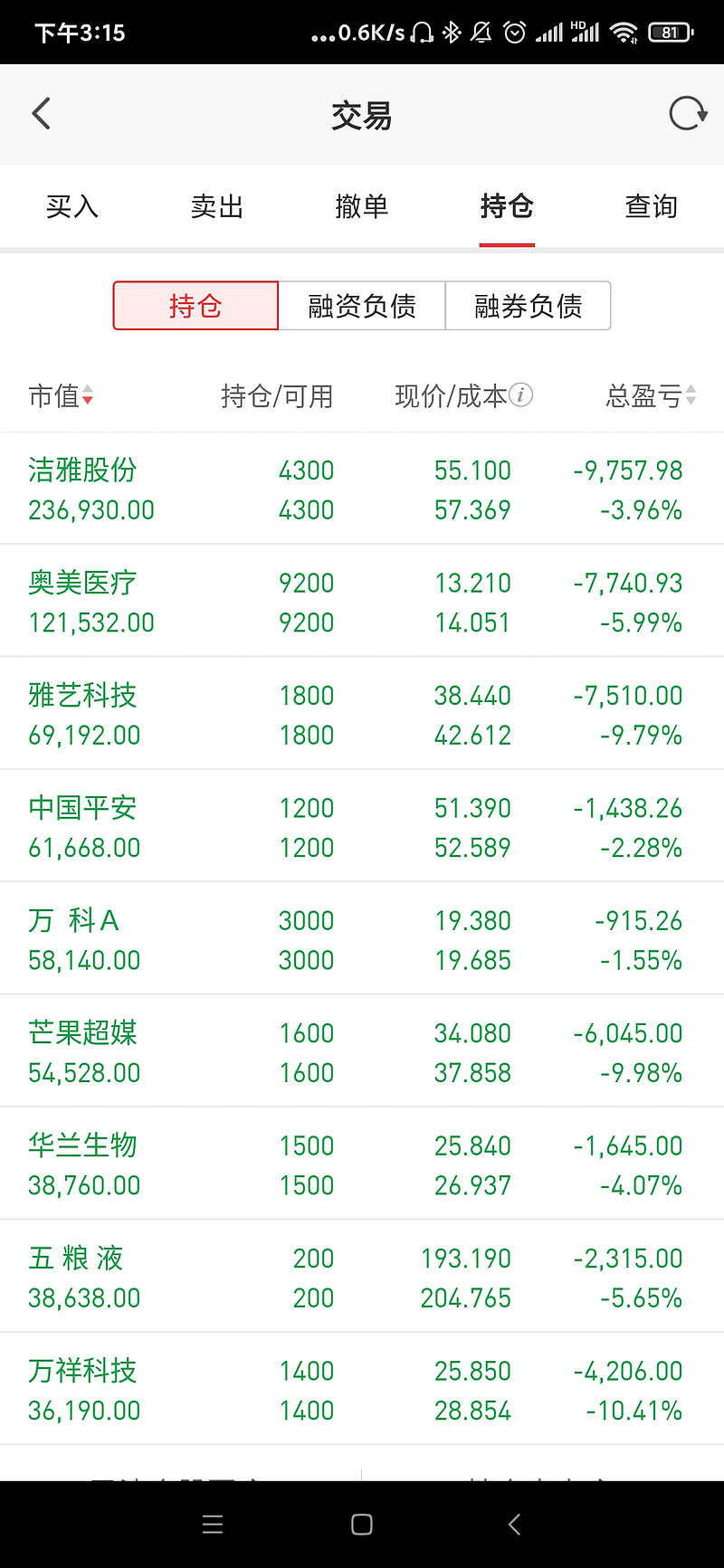 关于兆日科技2023年目标价的信息