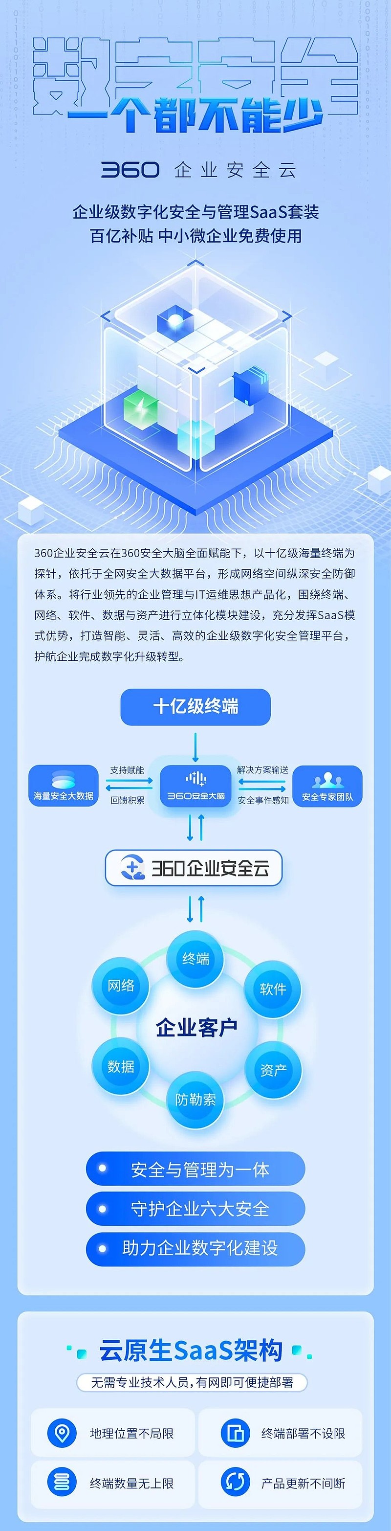 360企业安全云重磅发布！百亿补贴，为中小微企业再掀免费安全新浪潮！-科记汇