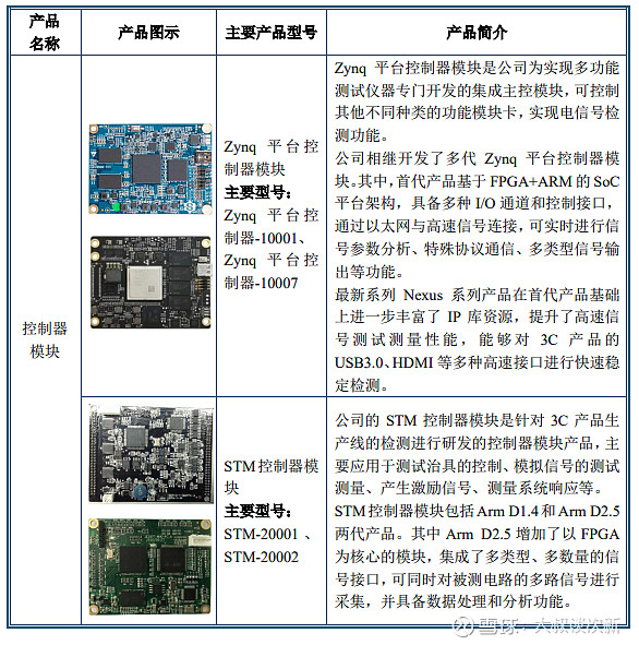 思林杰688115估值预测建议谨慎申购