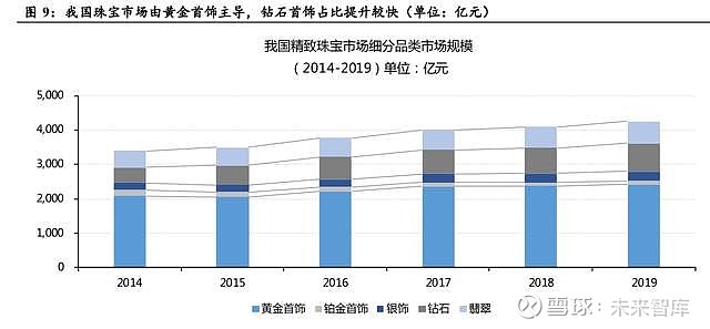 珠宝行业属于什么行业(珠宝行业是一个什么行业)