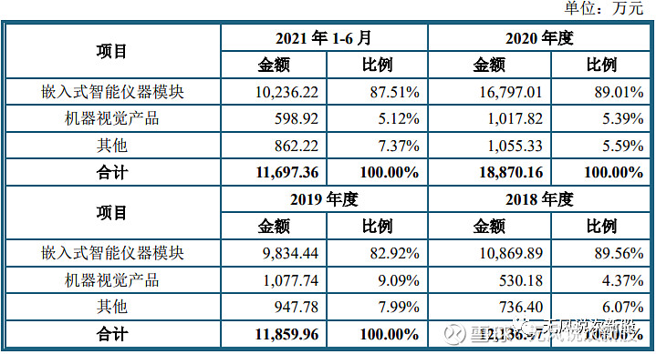 思林杰688115上市估值分析和申购建议
