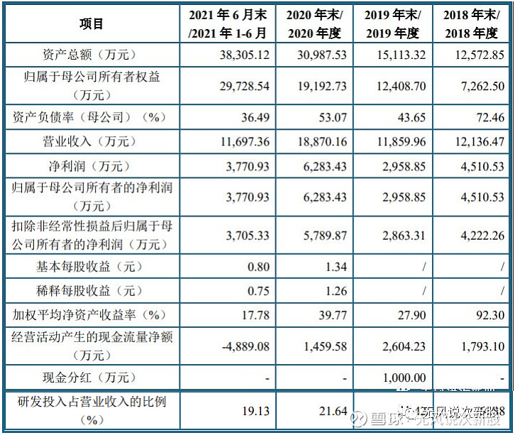 思林杰688115上市估值分析和申购建议