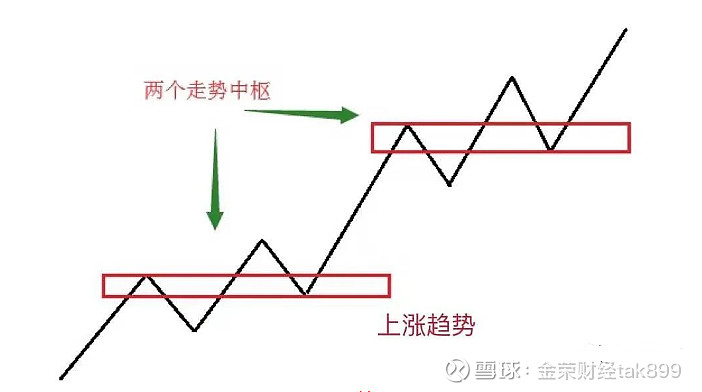 走势结构必完美图解图片