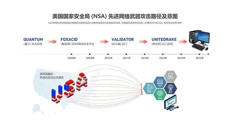 网络战序幕：美国国安局NSA（APT-C-40）对全球发起长达十余年无差别攻击-科记汇