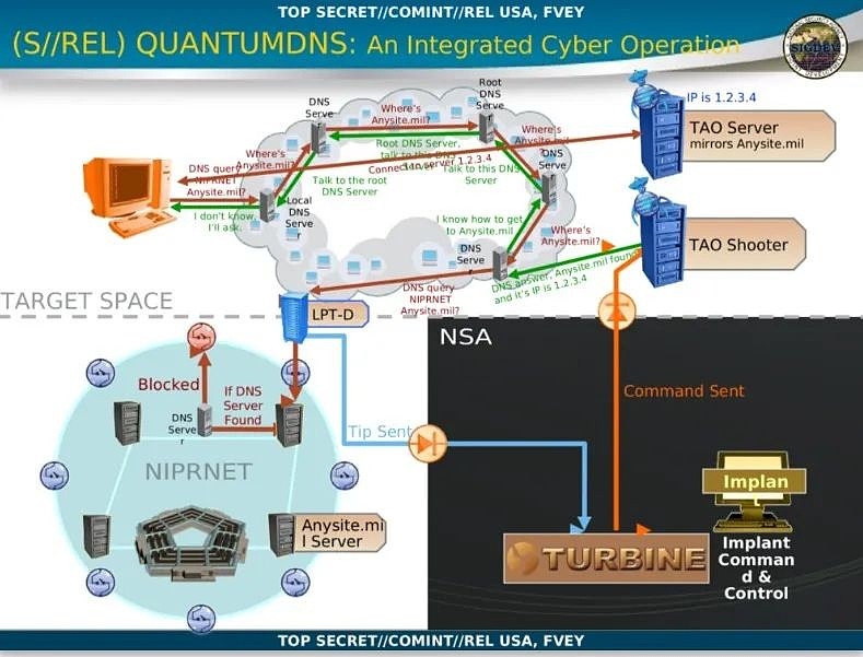 网络战序幕：美国国安局NSA（APT-C-40）对全球发起长达十余年无差别攻击-科记汇