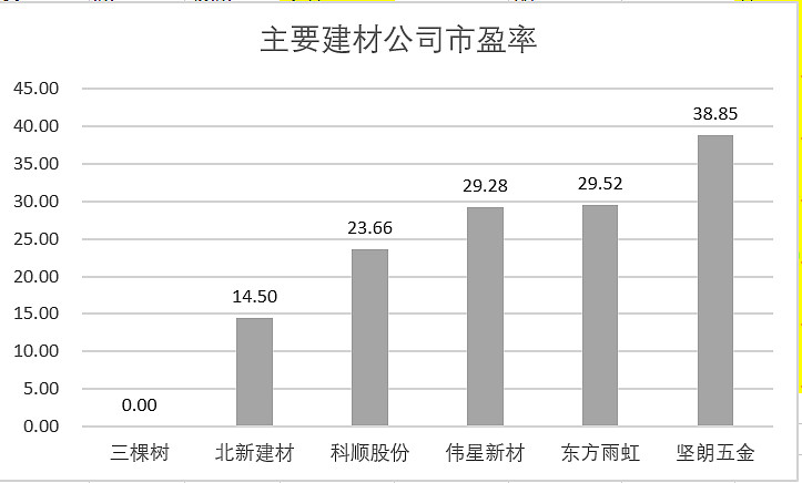 欲說還休卻道天涼好個秋建材公司預告簡單對比