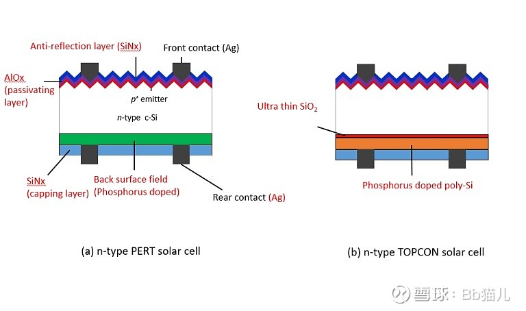 高效电池片学习笔记一傻傻分不清楚的topcon和hjt