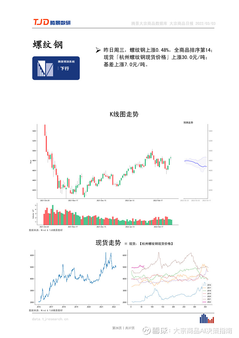 大宗商品AI预测利用深度学习技术进行大宗商品的趋势预测-今日期货走势预测