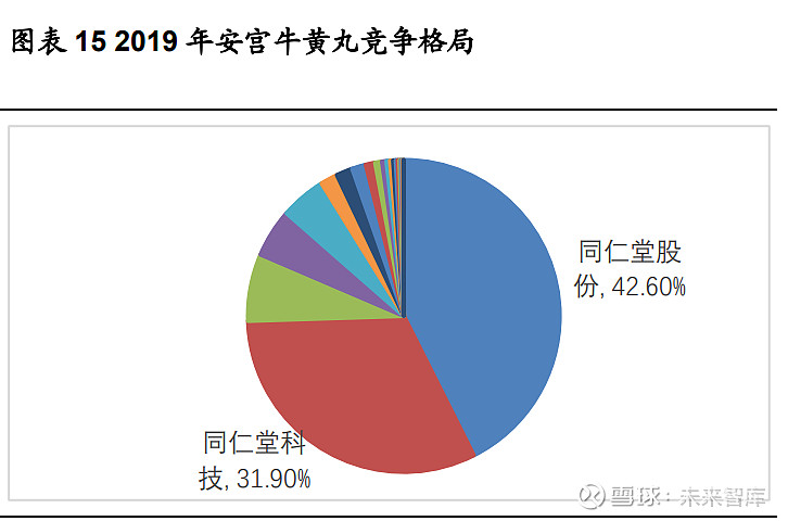 醫藥行業之同仁堂研究報告歷史鑄就品牌改革煥發新生