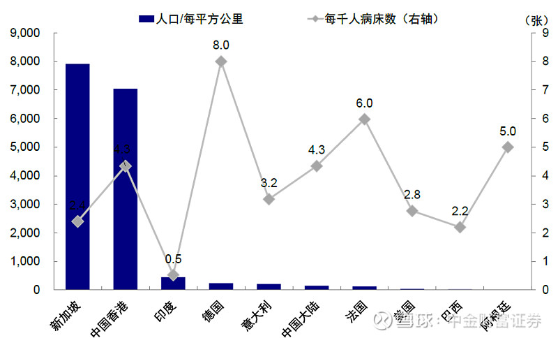 當前中國香港行政特區醫院病床使用率較高,港府正積極緩解醫療資源