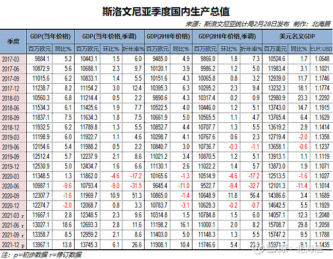 年立陶宛人均gdp初值23445美元立陶宛计局2月28日发布的gdp初步数据显