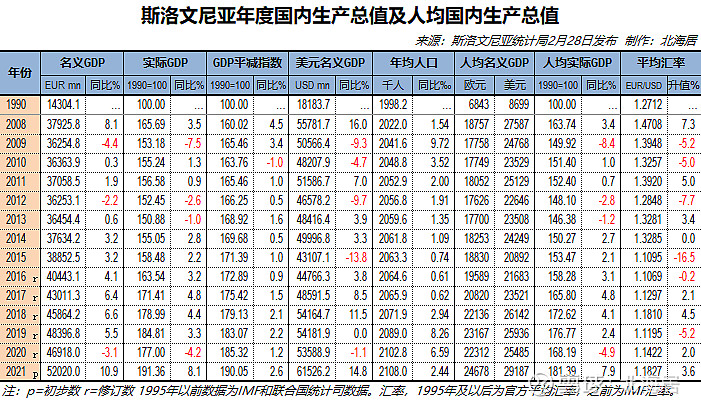 年立陶宛人均gdp初值23445美元立陶宛计局2月28日发布的gdp初步数据显